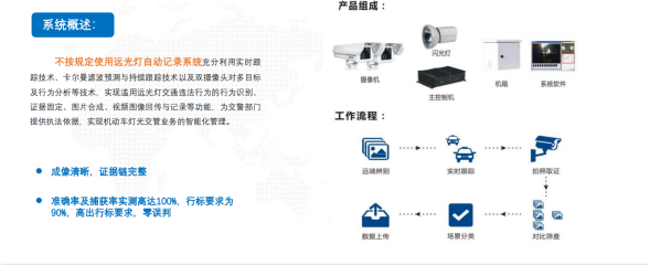 不按規(guī)定使用遠光燈AI實時檢測與抓拍系統(tǒng)  產品介紹